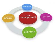 Risk management for traders