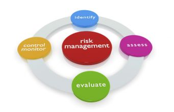 Risk management for traders