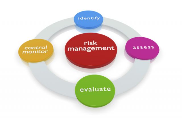 Risk management for traders
