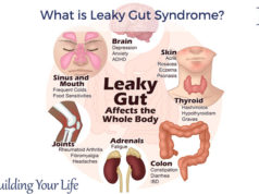 What is Leaky Gut Syndrome?